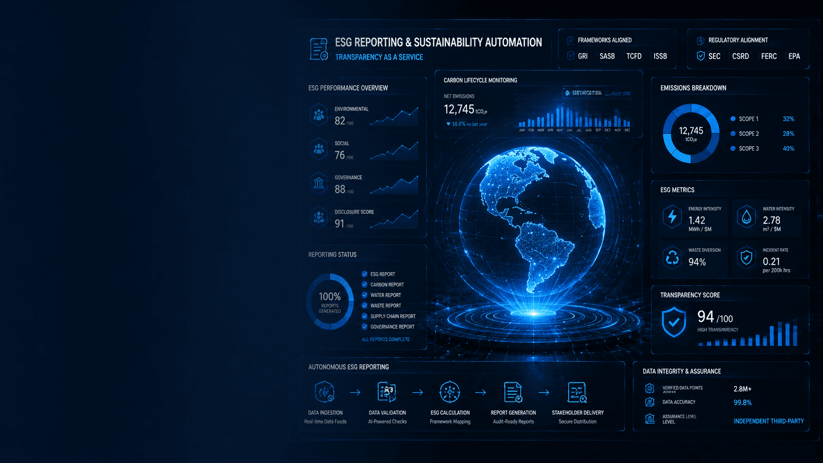 BRIDGING ENVIRONMENTAL SCIENCE & SOFTWARE ENGINEERING.